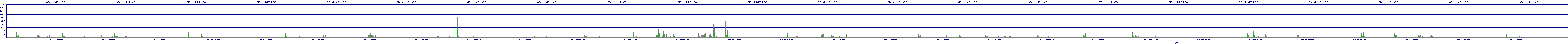 /2025/05/07/22/dm_3_writes.png