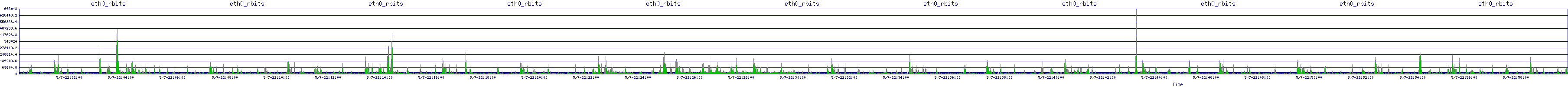 /2025/05/07/22/eth0_rbits.png