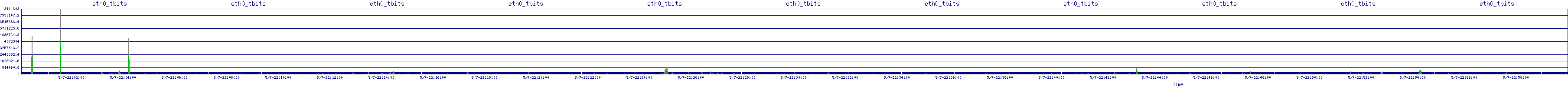 /2025/05/07/22/eth0_tbits.png
