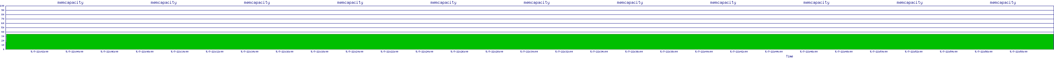 /2025/05/07/22/memcapacity.png
