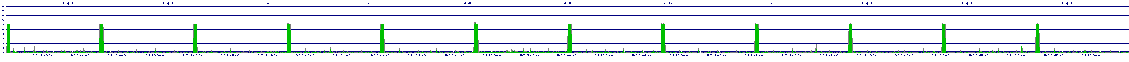 /2025/05/07/22/scpu.png