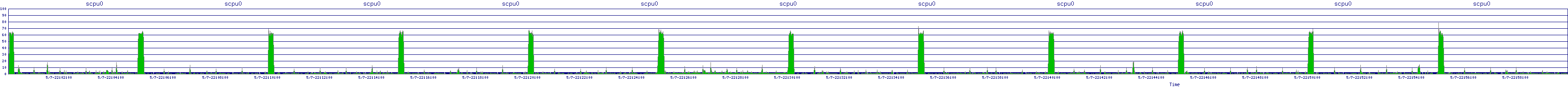 /2025/05/07/22/scpu0.png