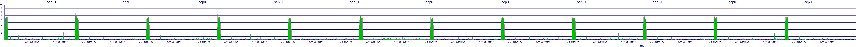 /2025/05/07/22/scpu1.png