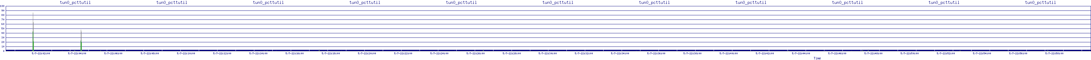 /2025/05/07/22/tun0_pcttutil.png