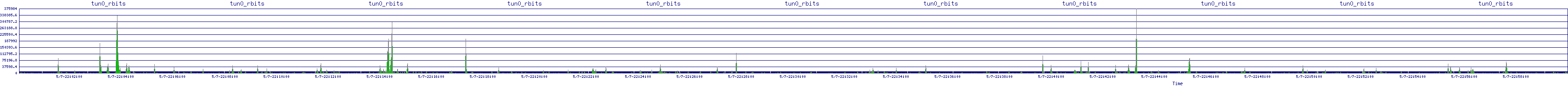 /2025/05/07/22/tun0_rbits.png