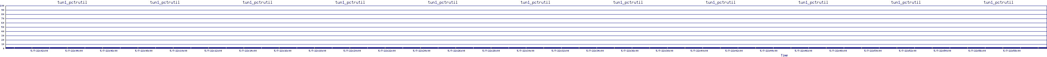/2025/05/07/22/tun1_pctrutil.png