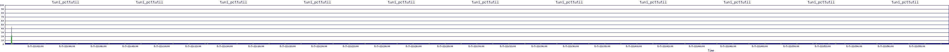 /2025/05/07/22/tun1_pcttutil.png