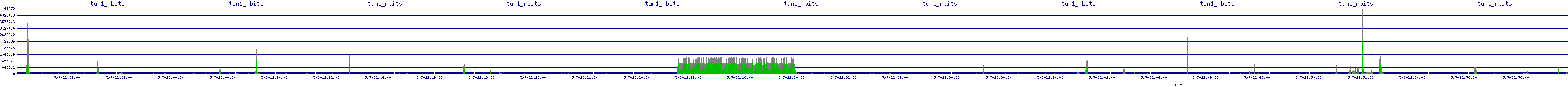 /2025/05/07/22/tun1_rbits.png
