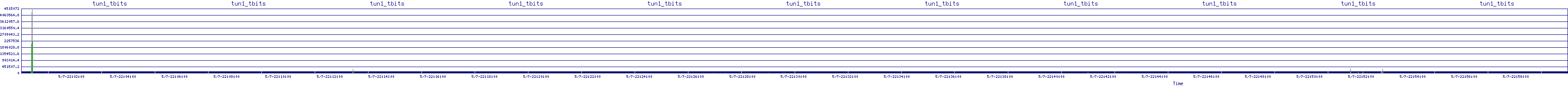 /2025/05/07/22/tun1_tbits.png