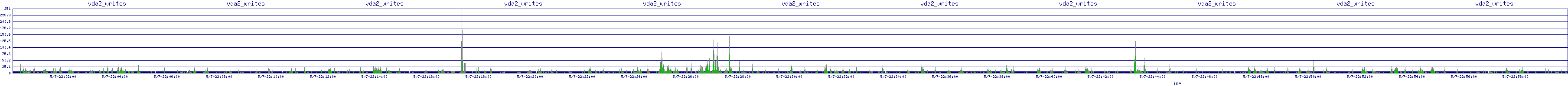 /2025/05/07/22/vda2_writes.png