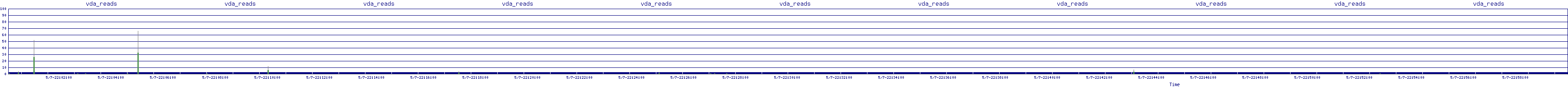 /2025/05/07/22/vda_reads.png