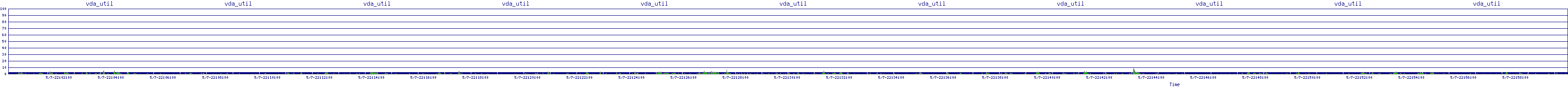 /2025/05/07/22/vda_util.png