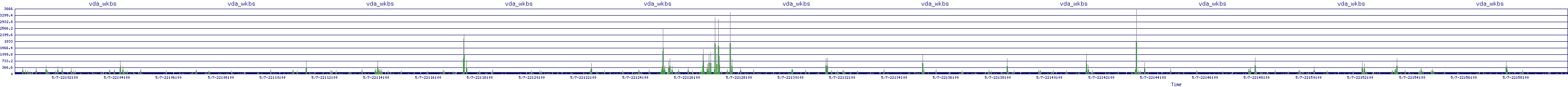 /2025/05/07/22/vda_wkbs.png