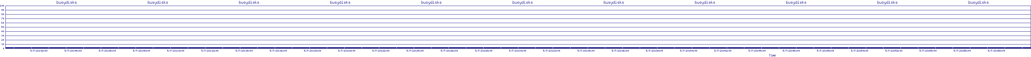 /2025/05/07/23/busydisks.png