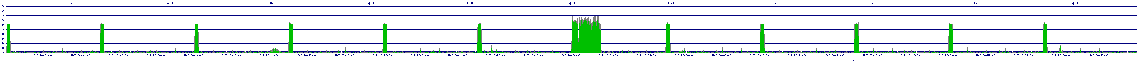 /2025/05/07/23/cpu.png