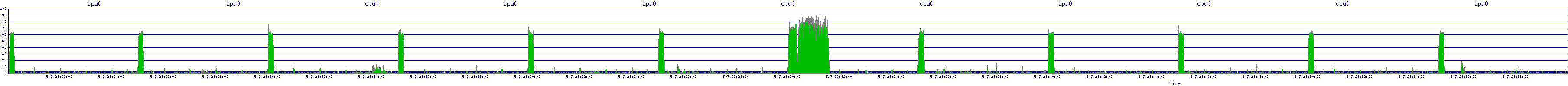 /2025/05/07/23/cpu0.png
