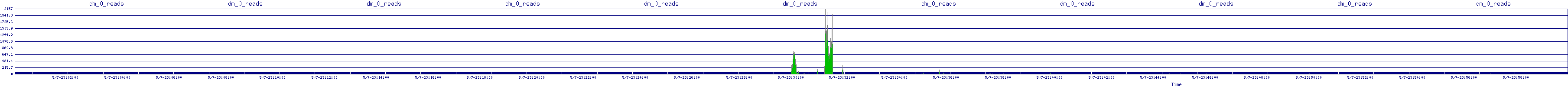 /2025/05/07/23/dm_0_reads.png