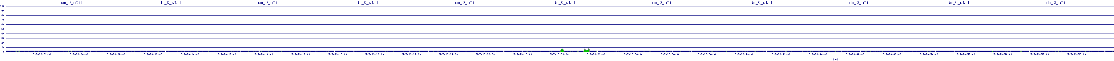 /2025/05/07/23/dm_0_util.png