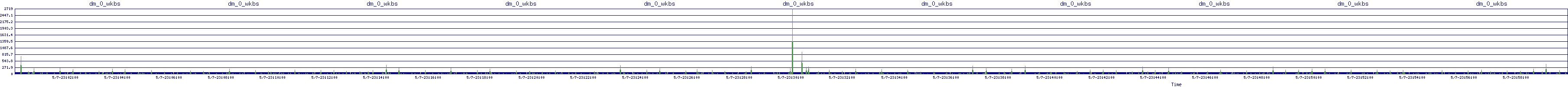 /2025/05/07/23/dm_0_wkbs.png
