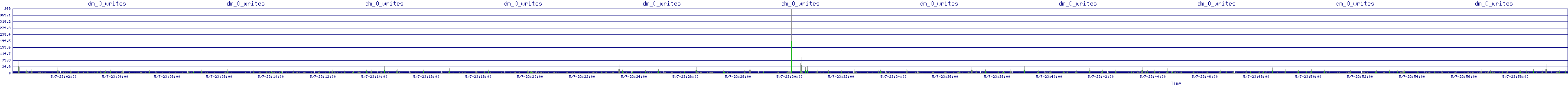 /2025/05/07/23/dm_0_writes.png