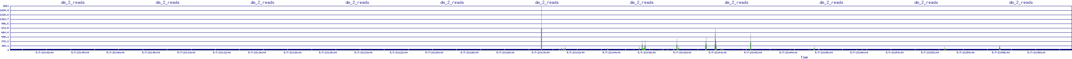 /2025/05/07/23/dm_2_reads.png