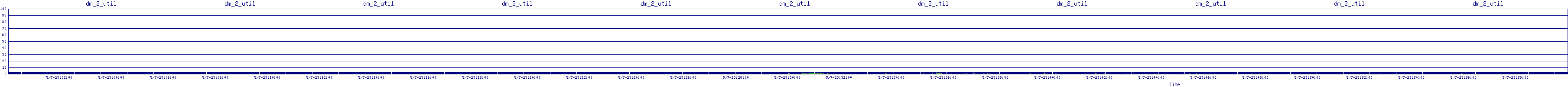 /2025/05/07/23/dm_2_util.png
