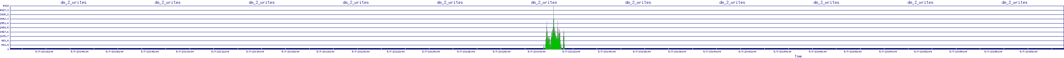 /2025/05/07/23/dm_2_writes.png