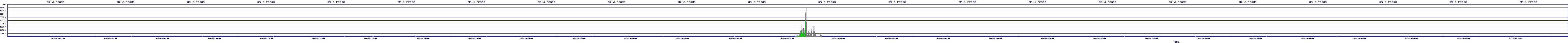 /2025/05/07/23/dm_3_reads.png