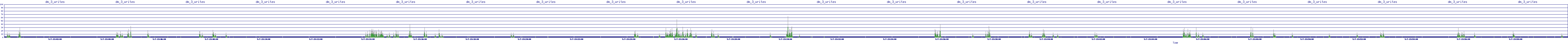 /2025/05/07/23/dm_3_writes.png