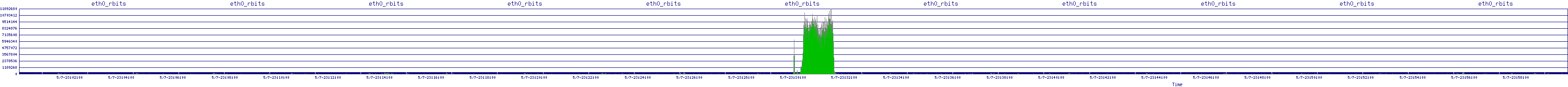 /2025/05/07/23/eth0_rbits.png