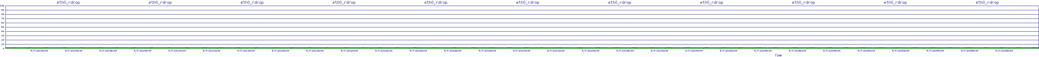 /2025/05/07/23/eth0_rdrop.png