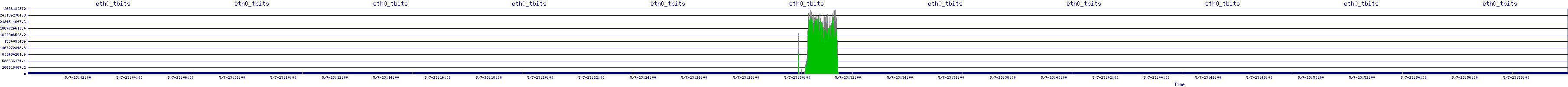 /2025/05/07/23/eth0_tbits.png