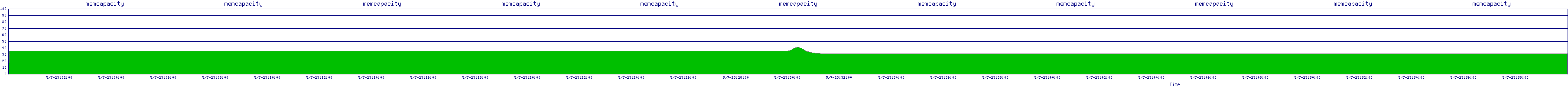 /2025/05/07/23/memcapacity.png