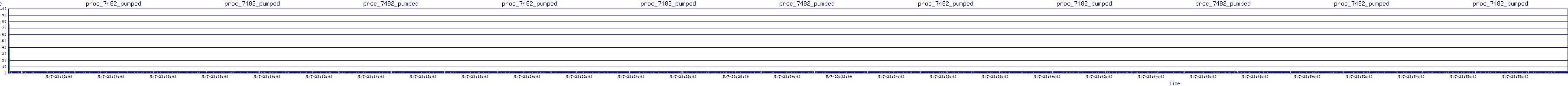 /2025/05/07/23/proc_7482_pumped.png