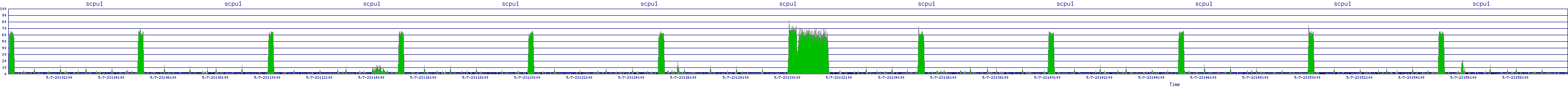 /2025/05/07/23/scpu1.png