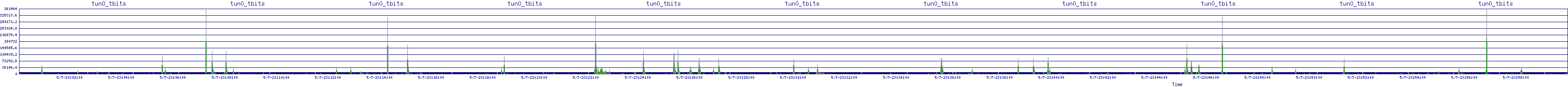 /2025/05/07/23/tun0_tbits.png