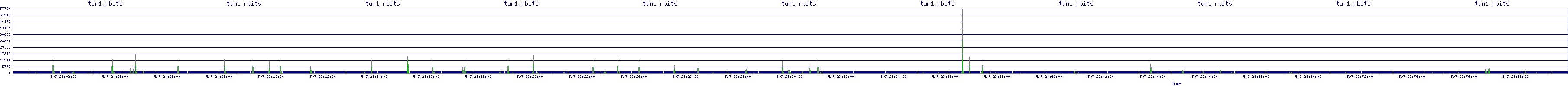 /2025/05/07/23/tun1_rbits.png