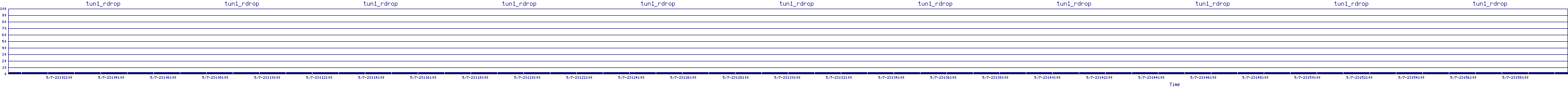 /2025/05/07/23/tun1_rdrop.png