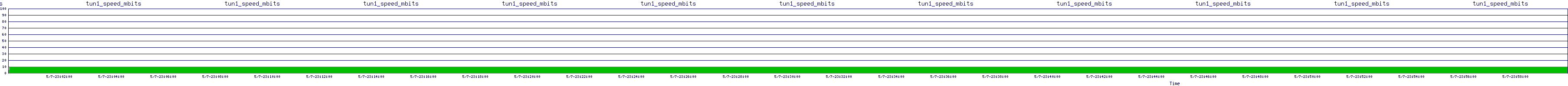 /2025/05/07/23/tun1_speed_mbits.png
