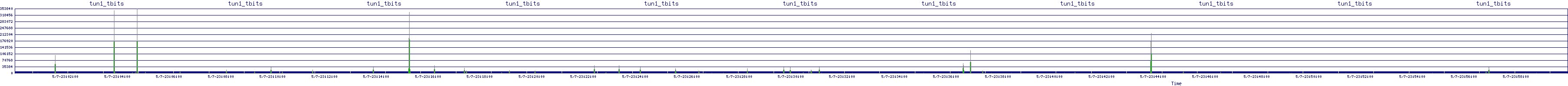 /2025/05/07/23/tun1_tbits.png