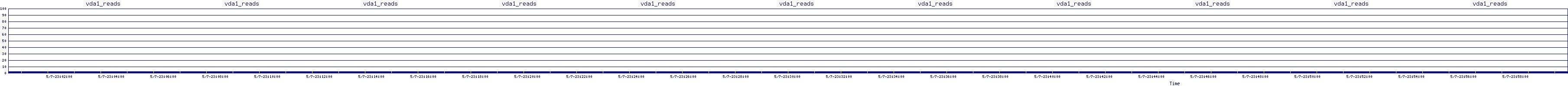 /2025/05/07/23/vda1_reads.png