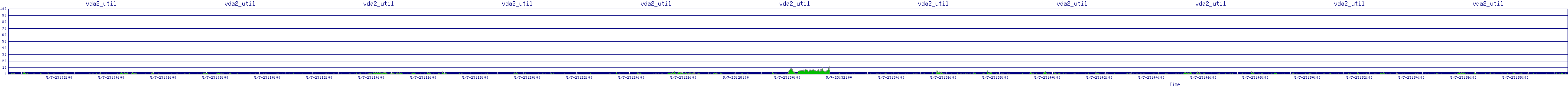 /2025/05/07/23/vda2_util.png