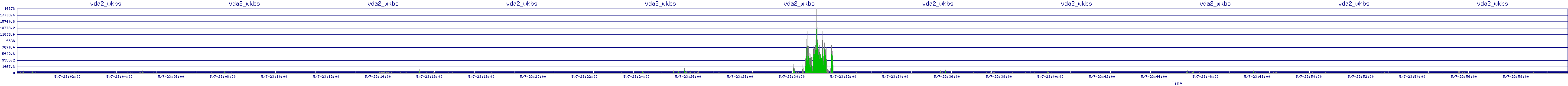 /2025/05/07/23/vda2_wkbs.png