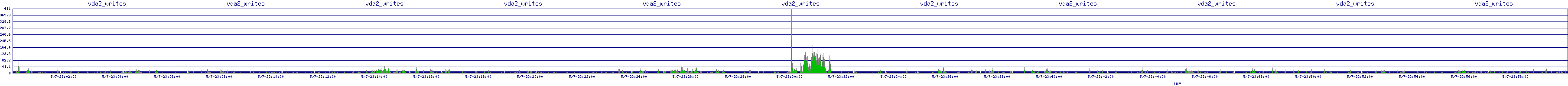 /2025/05/07/23/vda2_writes.png