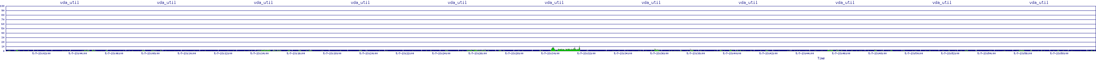 /2025/05/07/23/vda_util.png