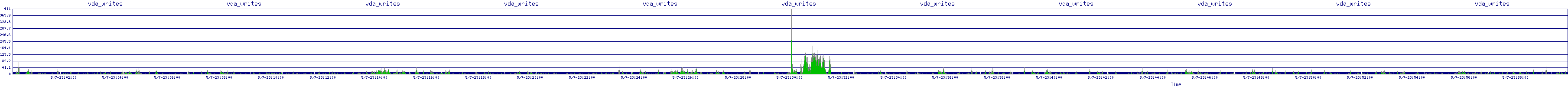 /2025/05/07/23/vda_writes.png