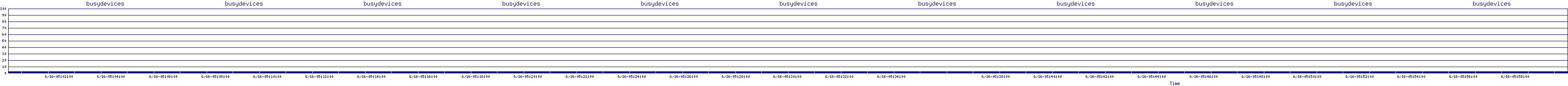 /2025/06/16/05/busydevices.png