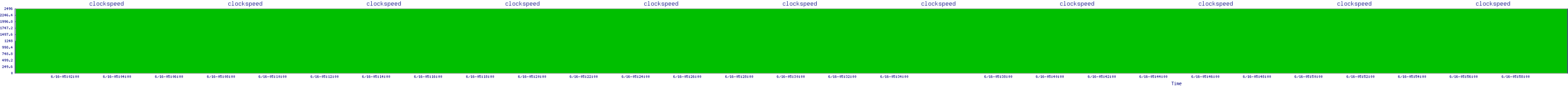 /2025/06/16/05/clockspeed.png