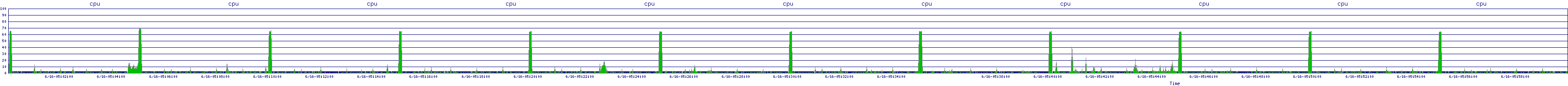 /2025/06/16/05/cpu.png