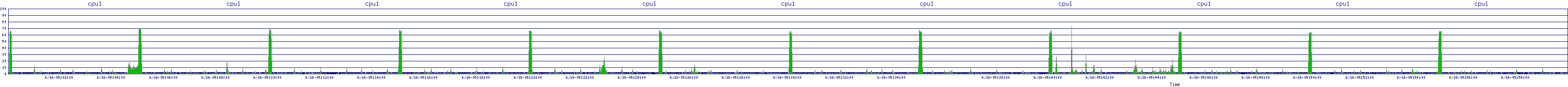 /2025/06/16/05/cpu1.png